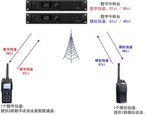 _(d)Ϸʳǹܾ?jn)?sh)֟o(w)(xin)ͨϵy(tng)