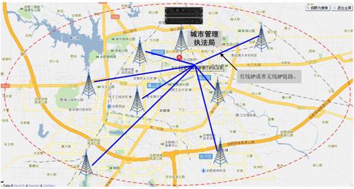 _(d)Ϸгǹܾ?jn)?sh)֟o(w)(xin)ͨӍϵy(tng)