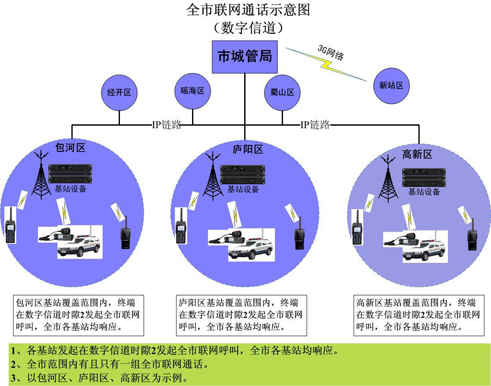 _(d)Ϸгǹܾ?jn)?sh)֟o(w)(xin)ϵy(tng)