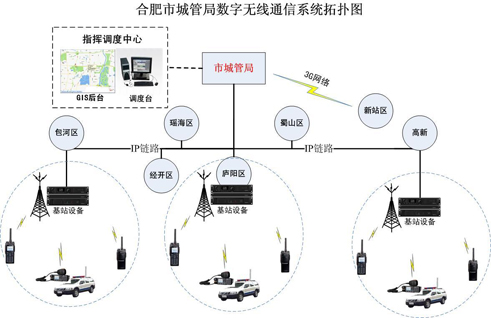 _(d)Ϸгǹܾ?jn)?sh)֟o(w)(xin)ͨϵy(tng)