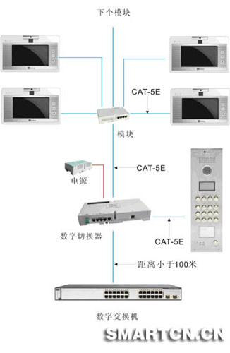 單元內聯網示意圖