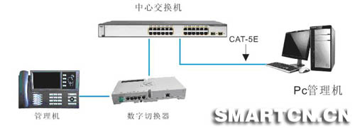 管理中心系統(tǒng)示意圖