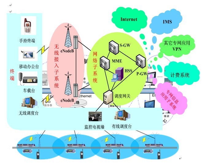 TD-LTEW(wng)ϵy(tng)ܘ