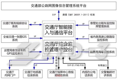 ͨИI(y)ͨӍϢ¼g(sh)O(sh)Ӌ͑(yng)