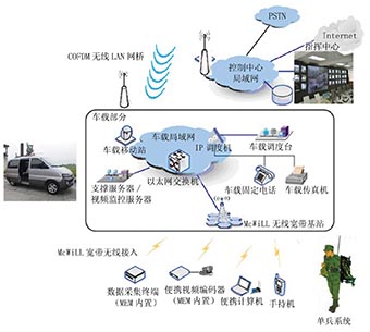 圖2 電力應(yīng)急系統(tǒng)工作圖