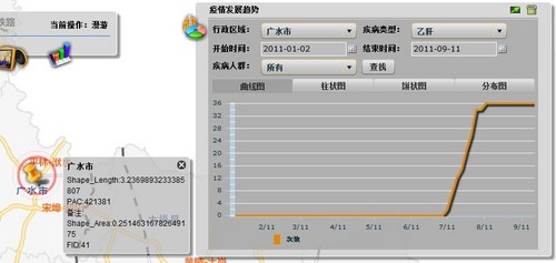 圖7 發(fā)展趨勢呈現(xiàn) 圖7 發(fā)展趨勢呈現(xiàn)