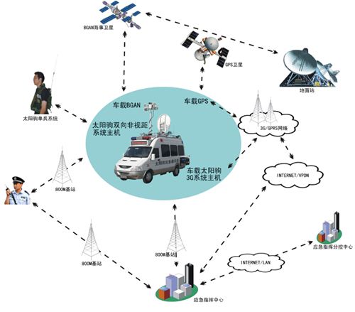 信號不行!車載移動(dòng)基站應(yīng)急通訊車發(fā)威