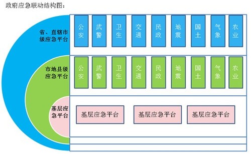 I(y)֙C(j)J1(sh)F(xin)Б(yng)ϵy(tng)