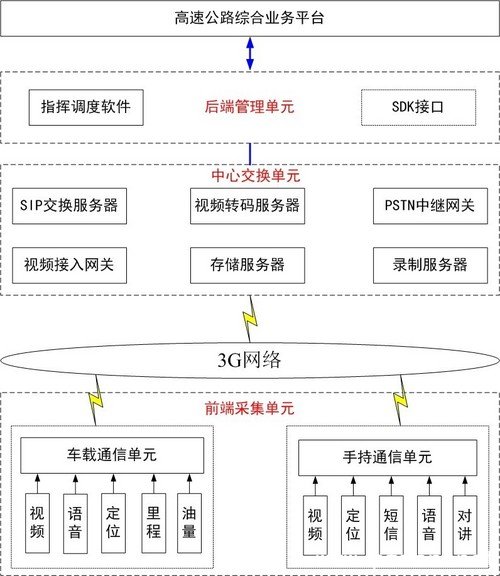 3GƄͨżgڸٹ·Iđģʽ