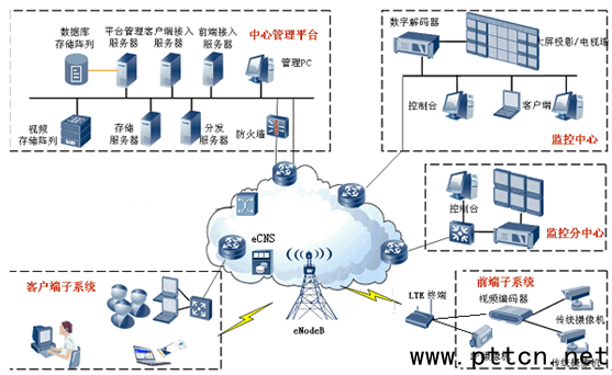 華為eLTE寬帶接入方案