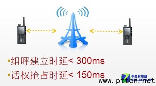 華為elte無(wú)線交通行業(yè)解決方案