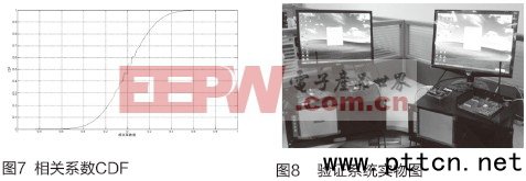 USRPDMRо(yn)Cϵy(tng)(sh)F(xin)