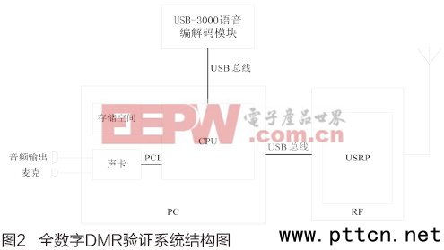 USRPDMRо(yn)Cϵy(tng)(sh)F(xin)