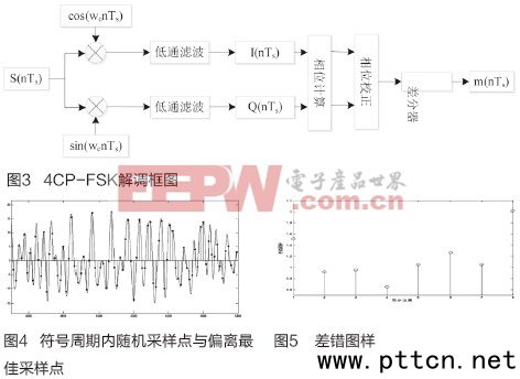 USRPDMRо(yn)Cϵy(tng)(sh)F(xin)