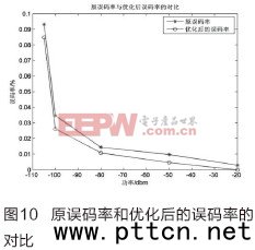 DMR(sh)ּȺP(gun)Ig(sh)đ(yng)о