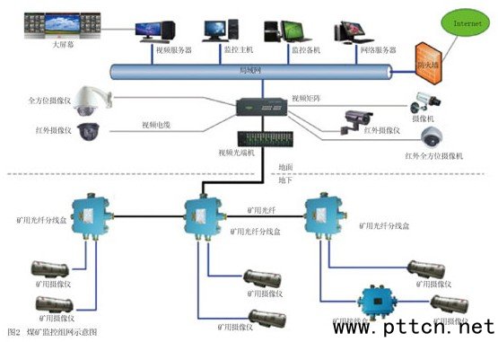 O(jin)(lin)W(wng)F(xin)ಿTrO(jin)غ͸Ч{(dio) 