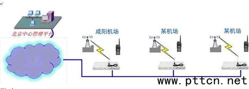 ИI(y)ȺͨΌӻ(lin)