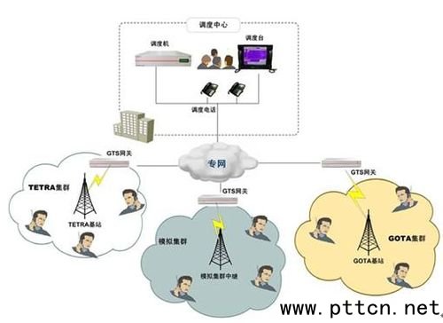 ИI(y)ȺͨΌӻ(lin)