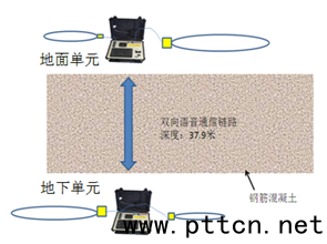 透地通訊技術(shù)成功通過地鐵測試