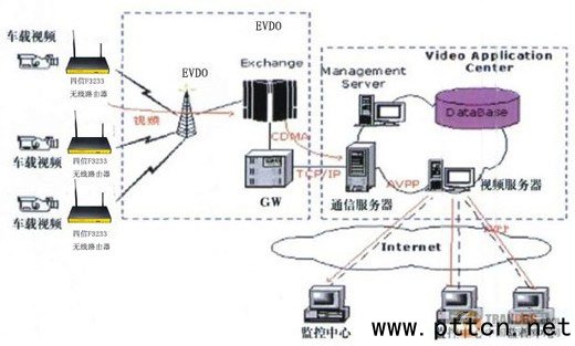 網(wǎng)絡(luò)系統(tǒng)