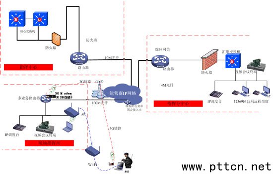 環(huán)境應(yīng)急網(wǎng)絡(luò)拓?fù)鋱D