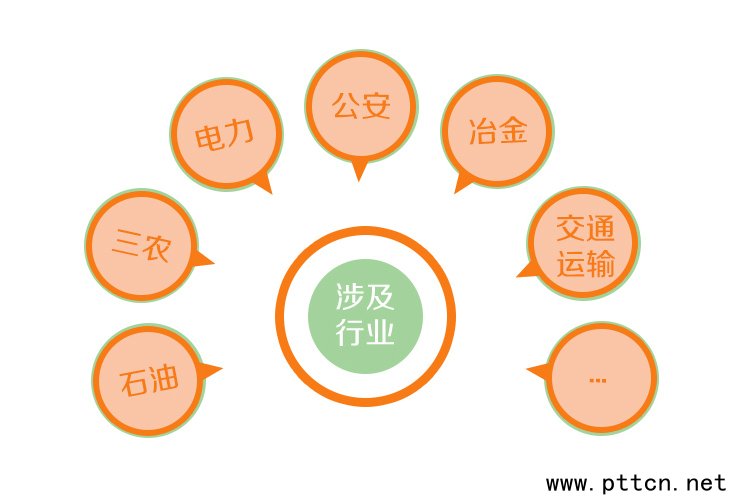 錣W(wng)wĵͳɱČI(y)wQ