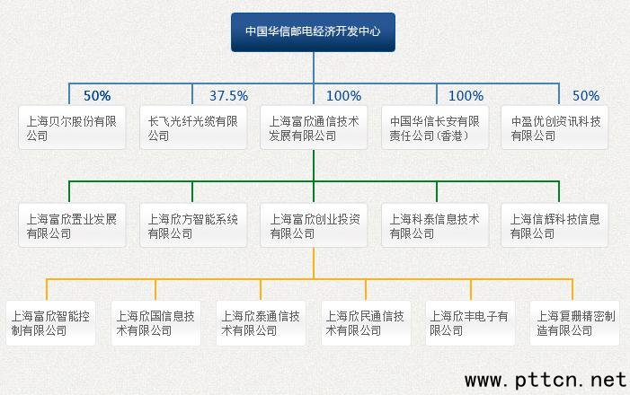 中國華信接盤阿朗企業(yè)通信:探尋第三條國際化道路