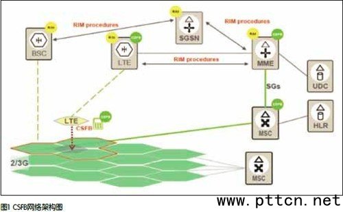 ͬ4Gͬ SGLTEcCSFBg(sh)龰 