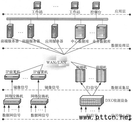 七號(hào)信令監(jiān)測(cè)系統(tǒng)在互聯(lián)互通中的應(yīng)用