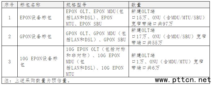 Ї(gu)ņ(dng)2014P(gun)ONO(sh)伯ɣ10G EPONsˮ