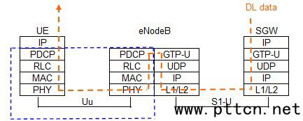 山東聞遠LTE物理層