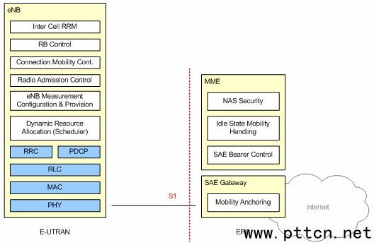LTEf(xi)hE-UTRANcEPCgĹ