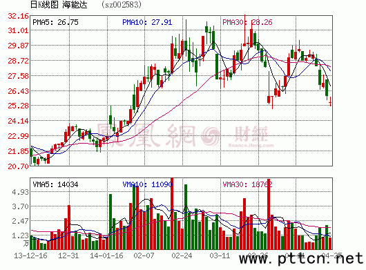 海能達(dá)日前推出全新數(shù)字對(duì)講機(jī) 海能達(dá)日前推出全新數(shù)字對(duì)講機(jī)