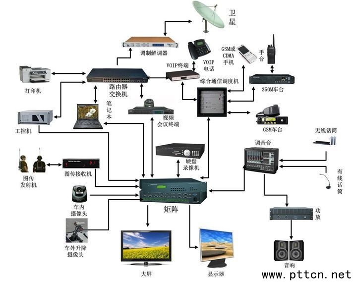 ͨýwں{(dio)ȹϵy(tng)ϽMW(wng)