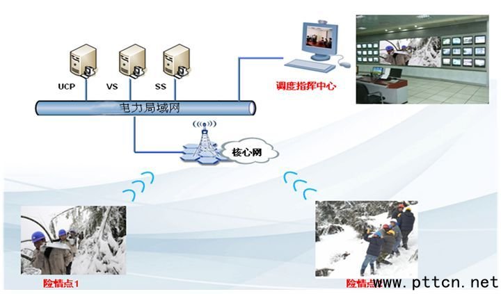 普天宜通電力應(yīng)急調(diào)度解決方案