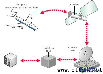 ؿWiFil(wi)ͨӍcATGͨӍ