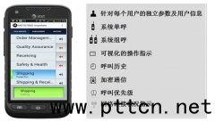 MOTOTRBvCcCԒ(lin)ϵvAnywhereϵy(tng)