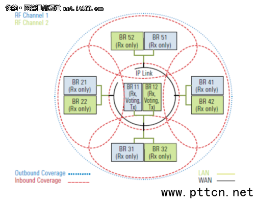 D4. Capacity Plus ŵķֲʽϵy(tng)ʾD