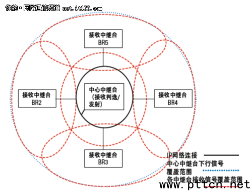 D2. һĻվĂջվķֲʽϵy(tng)ĸwʾD