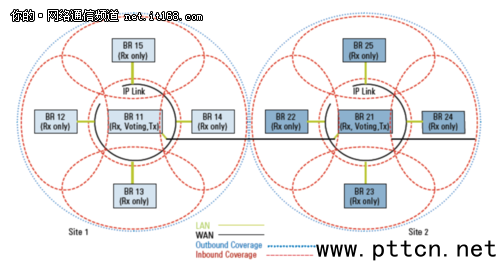D3. IP Bķֲʽϵy(tng)ʾD