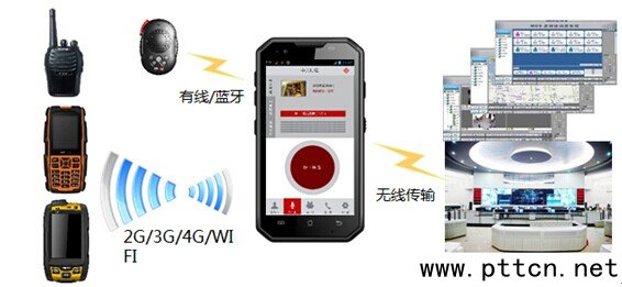 基于無線公網(wǎng)的集群通信對講應(yīng)用產(chǎn)品