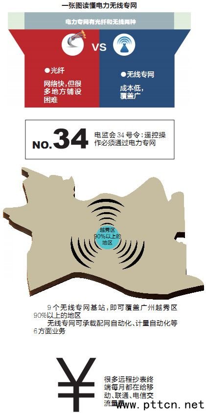 國內(nèi)最大建設(shè)規(guī)模4G電力無線專網(wǎng)落地南網(wǎng)