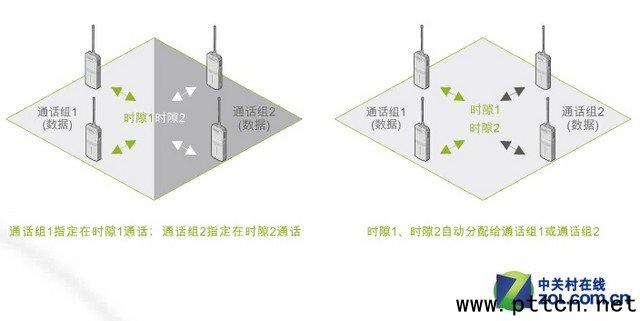 雙時隙虛擬集群 提升頻帶利用率能效高