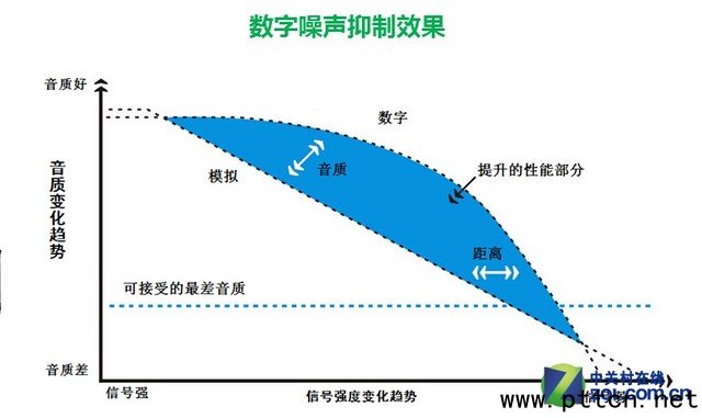 雙時隙虛擬集群 提升頻帶利用率能效高
