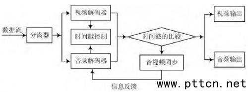 ARM Linuxğoҕlvϵy(tng)O(sh)Ӌ