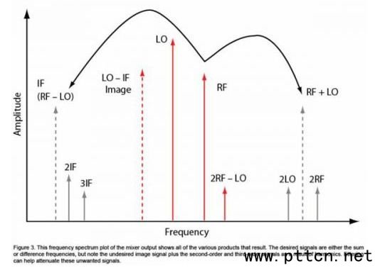 ٟoͨϵy(tng)O(sh)ӋеĻl{(dio)
