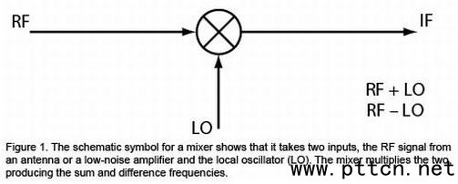 ٟoͨϵy(tng)O(sh)ӋеĻl{(dio)