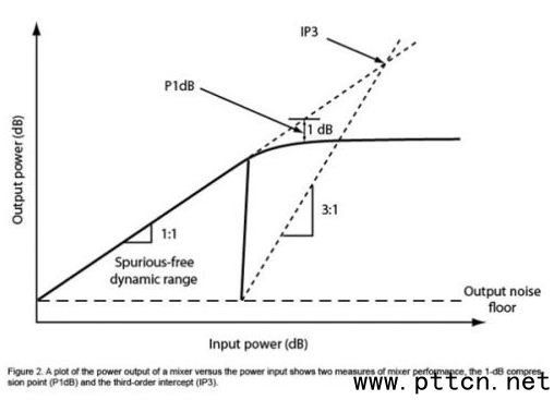 ٟoͨϵy(tng)O(sh)ӋеĻl{(dio)