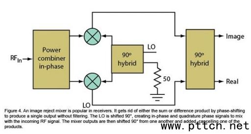 ٟoͨϵy(tng)O(sh)ӋеĻl{(dio)
