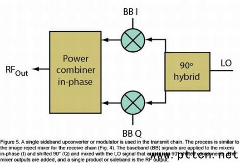 ٟoͨϵy(tng)O(sh)ӋеĻl{(dio)